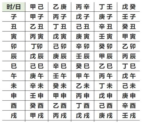 如何看自己八字|生辰八字查詢，生辰八字五行查詢，五行屬性查詢